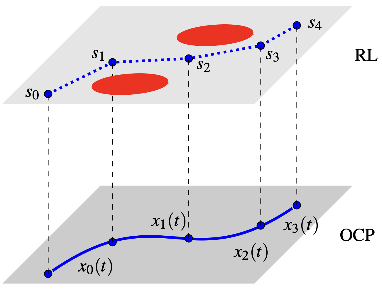 RL_OCP_vehits.png