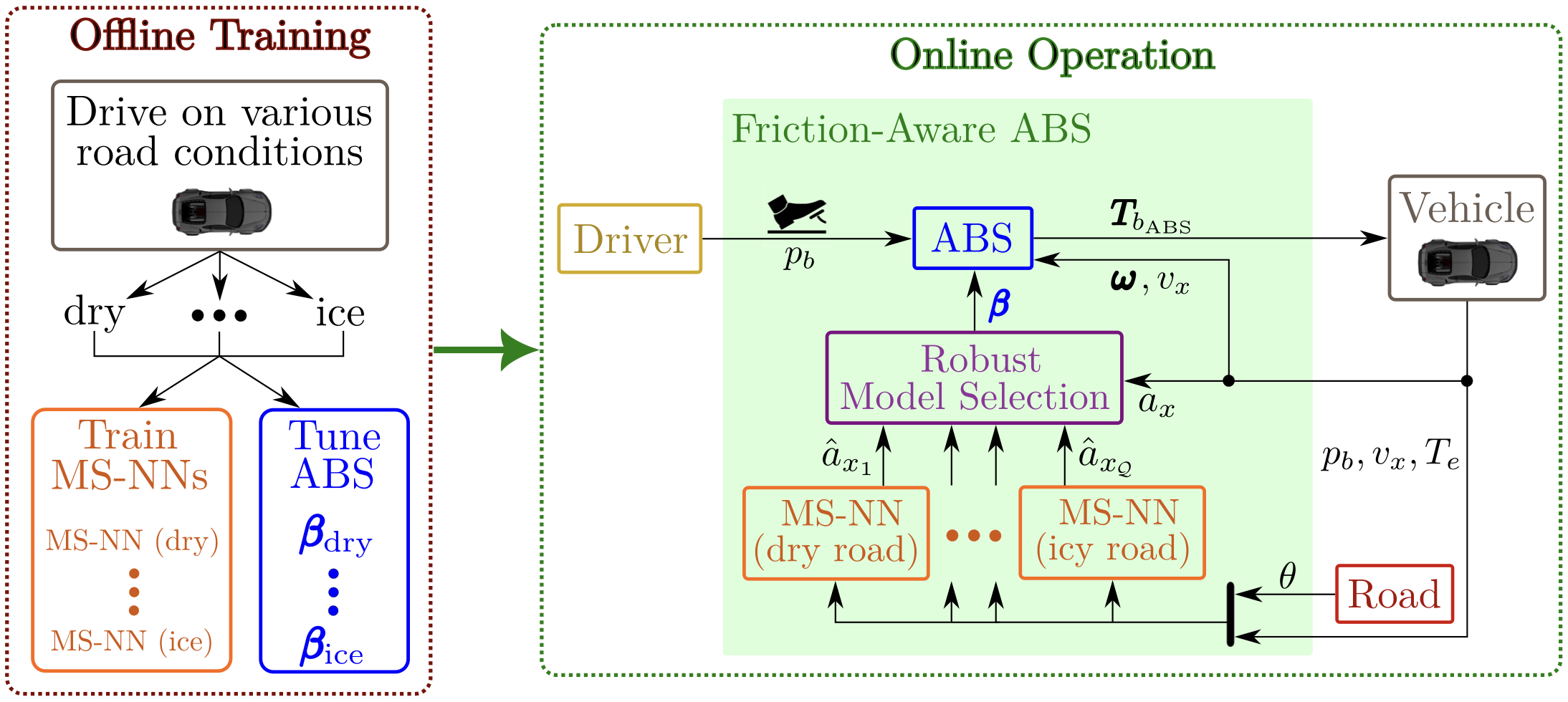 road_friction_aware_ABS.png